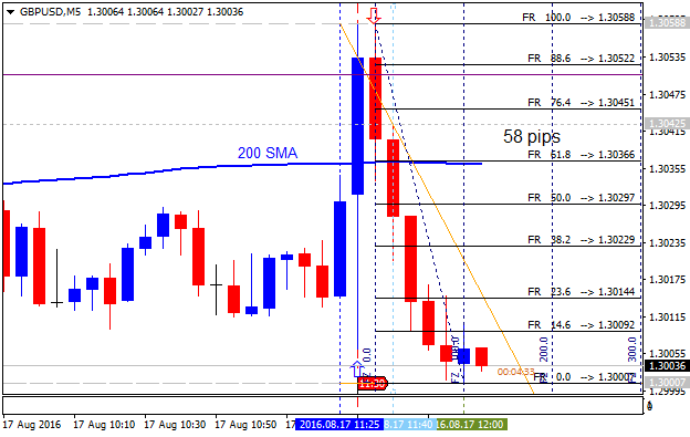 GBP News-gbpusd-m5-alpari-limited-4.png