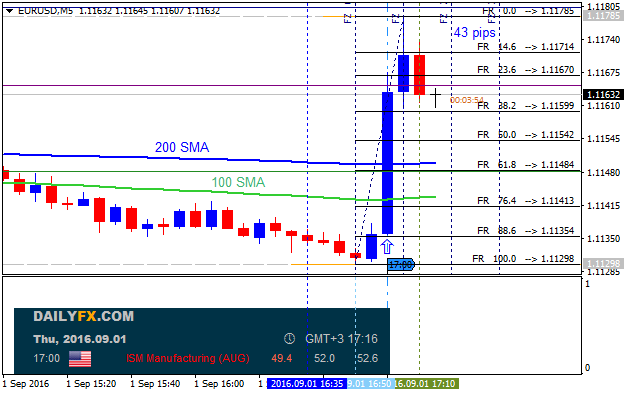 USD News-eurusd-m5-alpari-limited-2.png