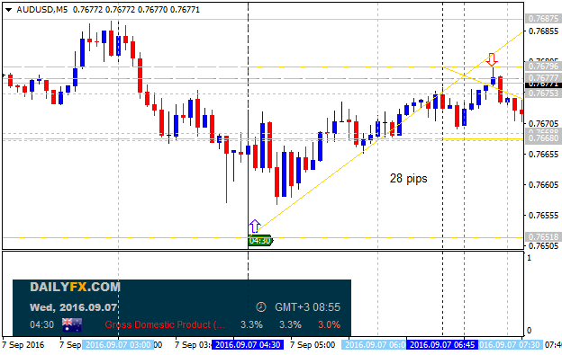 Next Week News-audusd-m5-alpari-limited.png