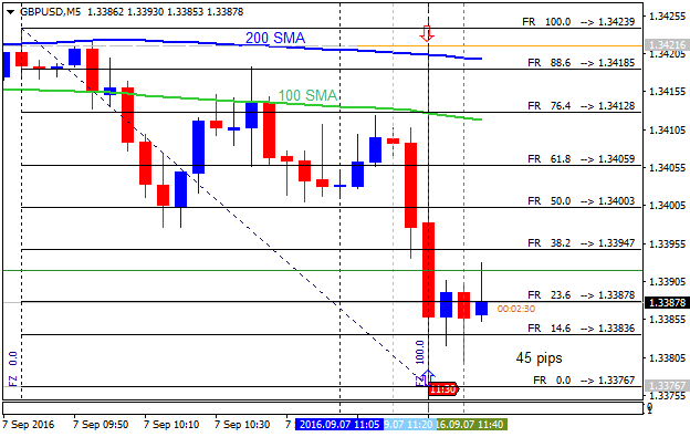 GBP News-gbpusd-m5-alpari-limited.png