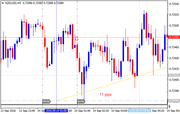 NZD News-nzdusd-m5-alpari-limited.png