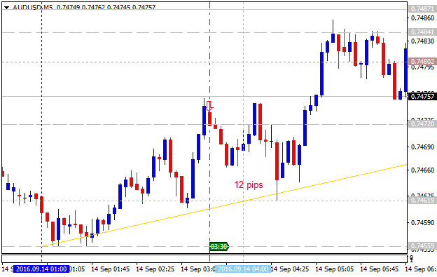 AUD News-audusd-m5-alpari-limited.png