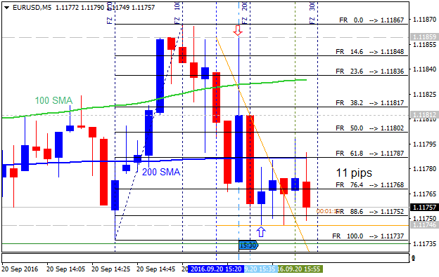 USD News-eurusd-m5-alpari-limited-2__1.png