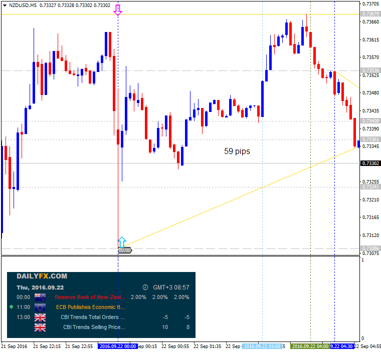 NZD News-nzdusd-m5-alpari-limited.png