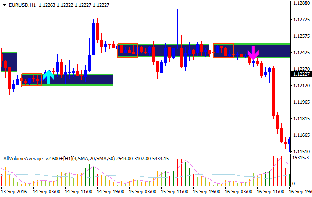 Supply and Demand trading report-eurusd-h1-alpari-limited.png