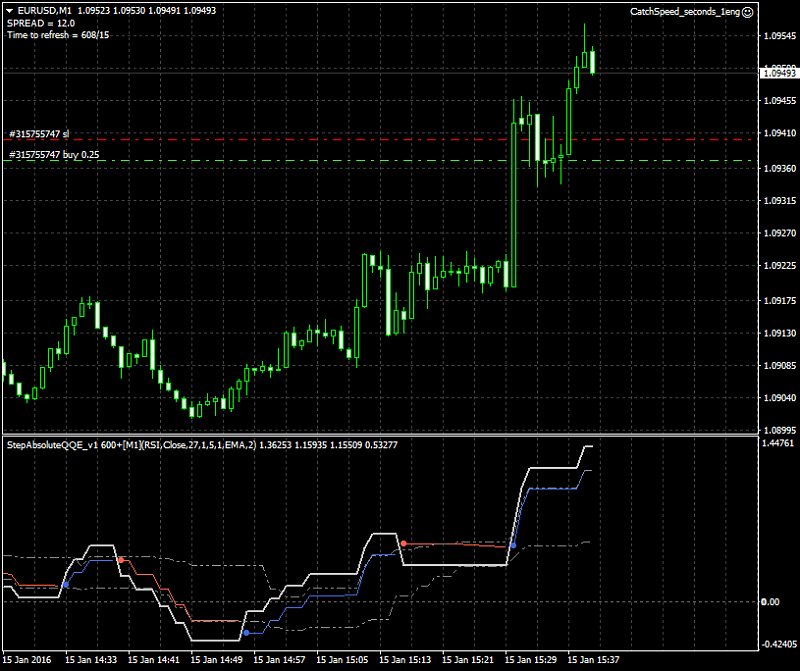 Supply and Demand trading report-eurusd-m1-alpari-limited_111.png