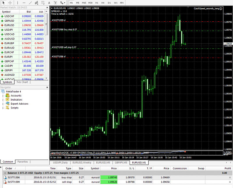 Supply and Demand trading report-eurusd-m1-alpari-limited_222.png