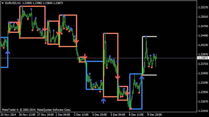 Supply and Demand trading report-eurusd-h1-alpari-limited.png