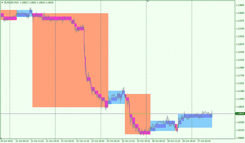 Supply and Demand trading report-stepbricks_3.1-1.png