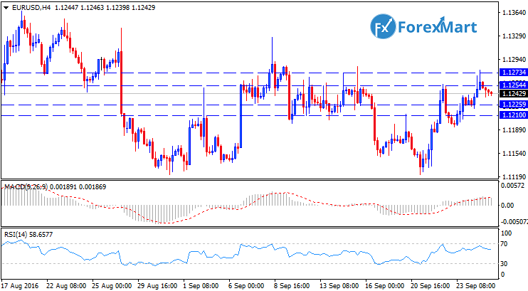 Daily Market Analysis from ForexMart-eurusdtech27.png