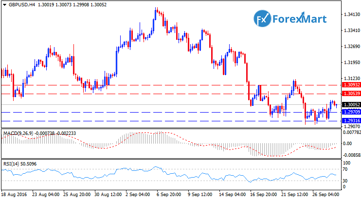 Daily Market Analysis from ForexMart-gbpusdtech28.png