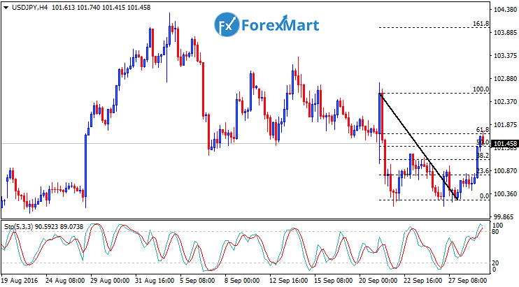 Daily Market Analysis from ForexMart-usdjpyfund29.png