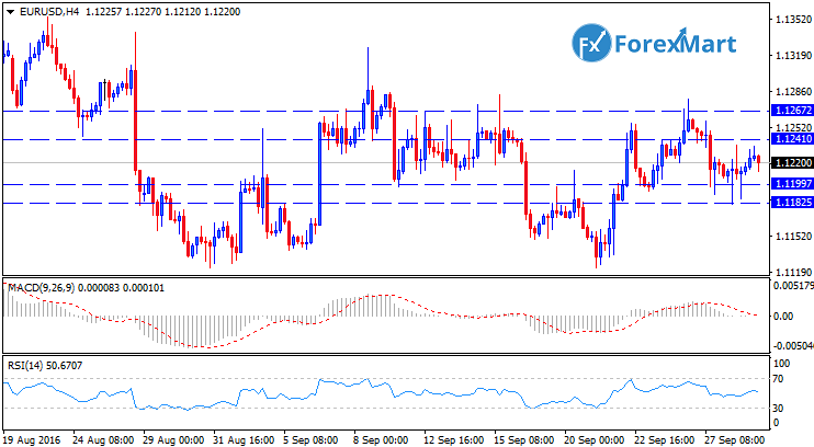 Daily Market Analysis from ForexMart-eurusdtech29.png