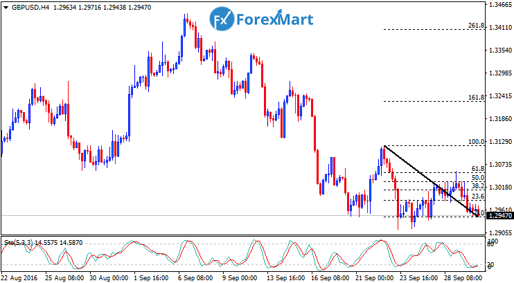 Daily Market Analysis from ForexMart-gbpusdfun30.png