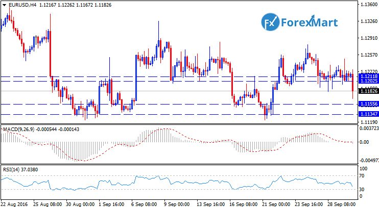 Daily Market Analysis from ForexMart-eurusdtech30.png