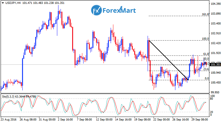 Daily Market Analysis from ForexMart-usdjpyfund03.png