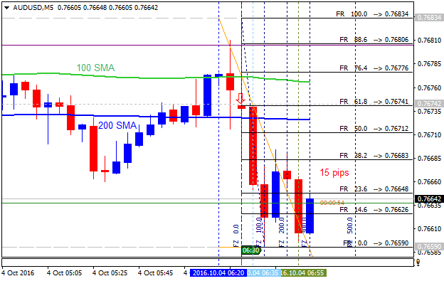 AUD News-audusd-m5-alpari-limited.png