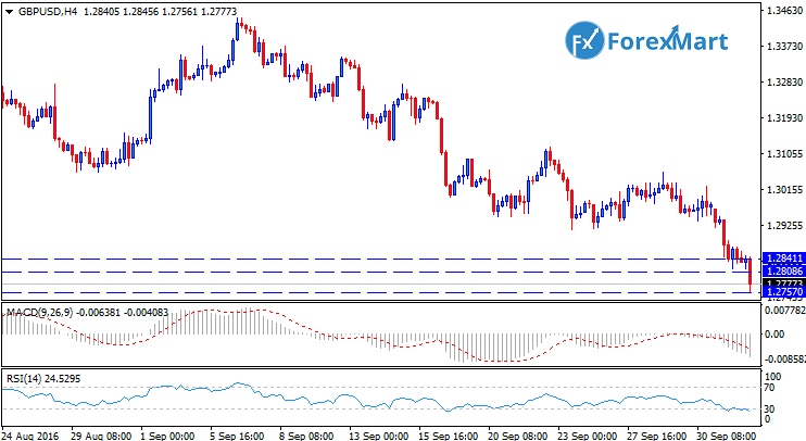 Daily Market Analysis from ForexMart-gbpusdtech04.png