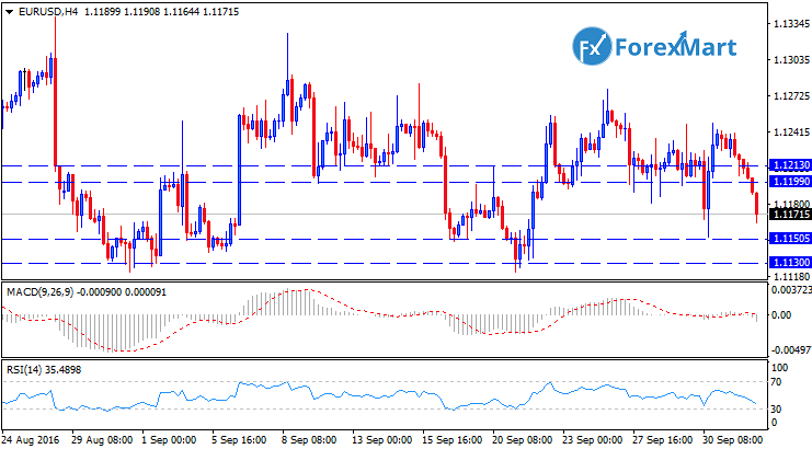 Daily Market Analysis from ForexMart-eurusdtech04.png
