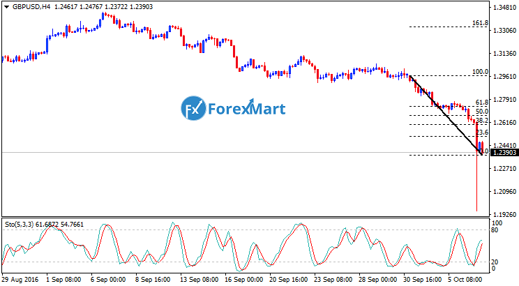Daily Market Analysis from ForexMart-gbpusdfund07.png