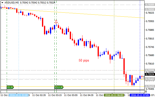 AUD News-audusd-m5-alpari-limited.png