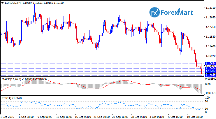 Daily Market Analysis from ForexMart-eurusdtech12.png