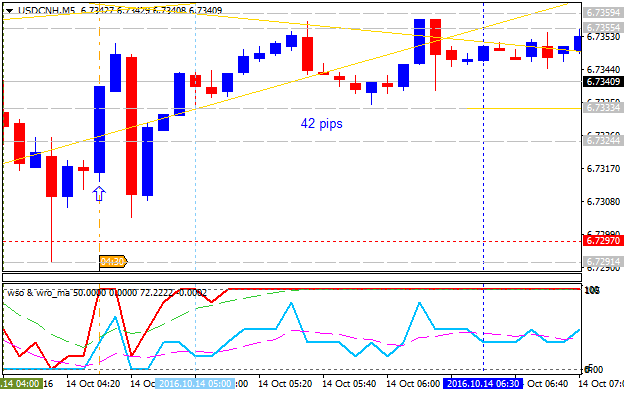 CNY News-usdcnh-m5-alpari-limited.png