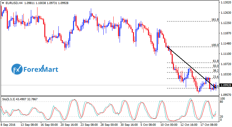 Daily Market Analysis from ForexMart-eurusdfund19.png