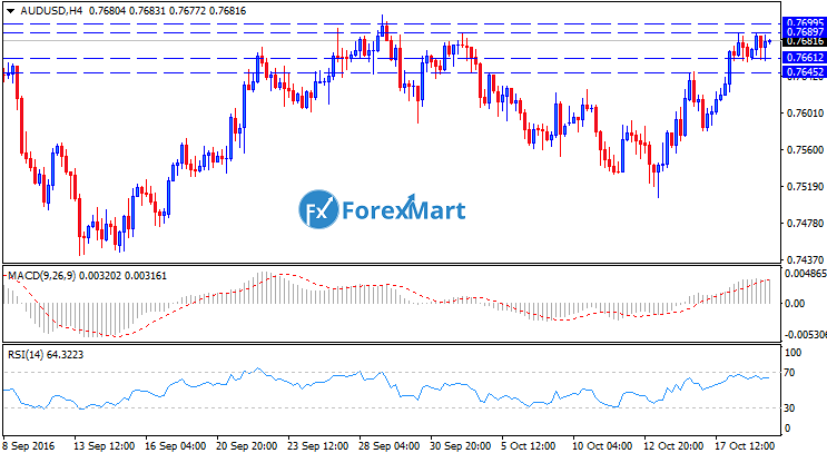 Daily Market Analysis from ForexMart-audusdtech19.png