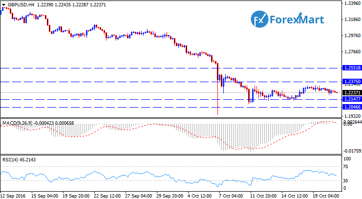 Daily Market Analysis from ForexMart-gbpusdtech20.png