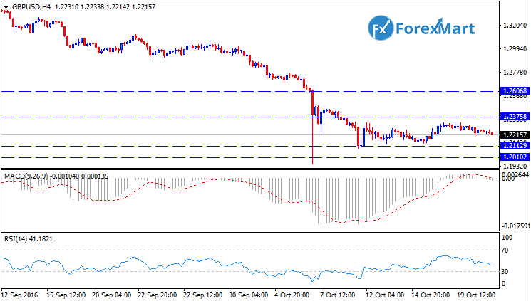 Daily Market Analysis from ForexMart-gbpusdtech21.png