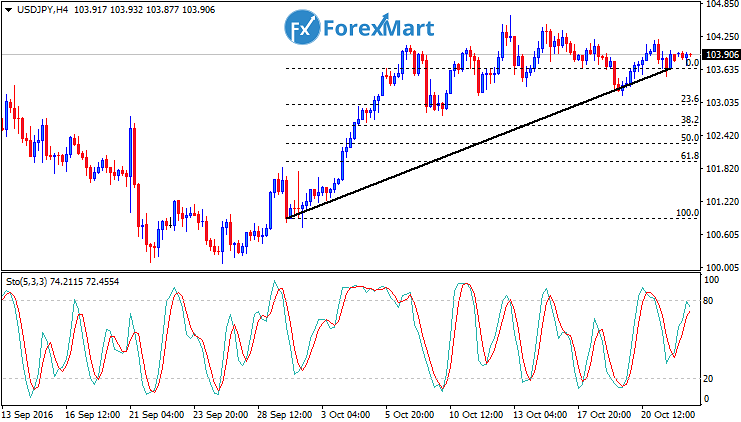 Daily Market Analysis from ForexMart-usdjpyfund24.png