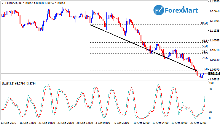 Daily Market Analysis from ForexMart-eurusdfund24.png