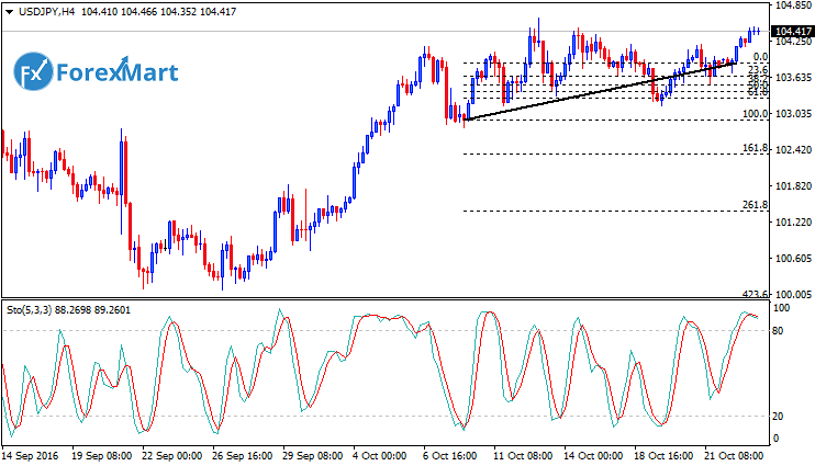 Daily Market Analysis from ForexMart-usdjpyfund25.png