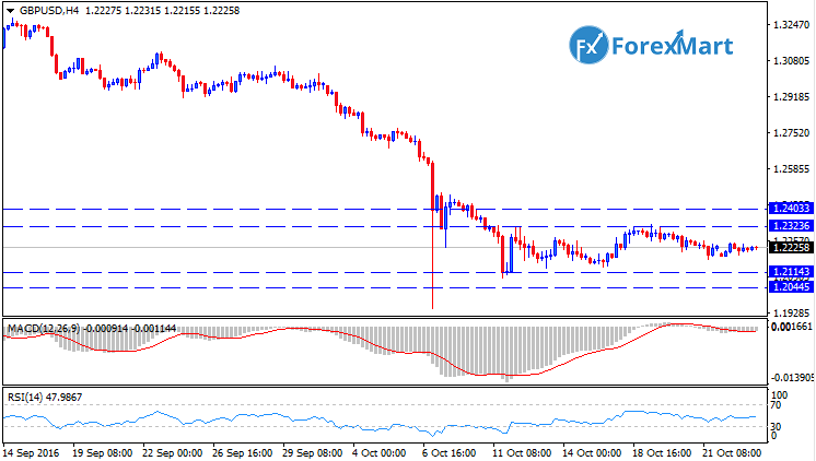 Daily Market Analysis from ForexMart-gbpusdtech25.png