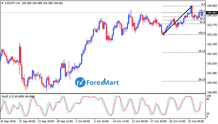 Daily Market Analysis from ForexMart-usdjpyfund27.png