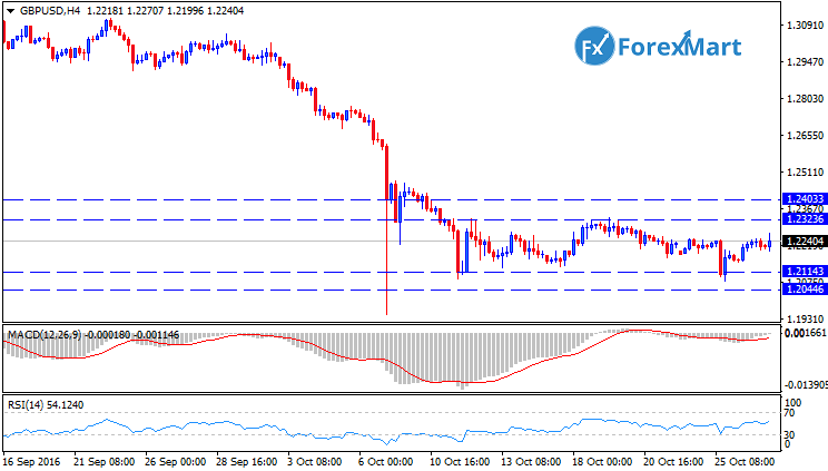 Daily Market Analysis from ForexMart-gbpusdtech27.png