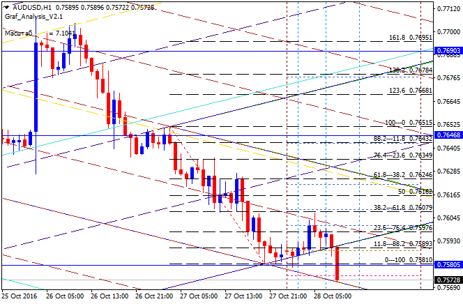 AUD News-audusd-h1-alpari-limited.png