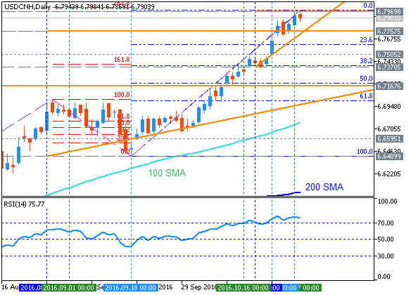 CNY News-usdcnh-d1-metaquotes-software-corp.png