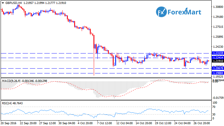 Daily Market Analysis from ForexMart-gbpusdtech28.png