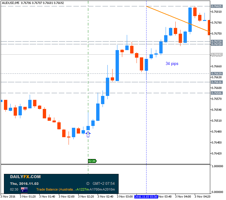 AUD News-audusd-m5-metaquotes-software-corp.png