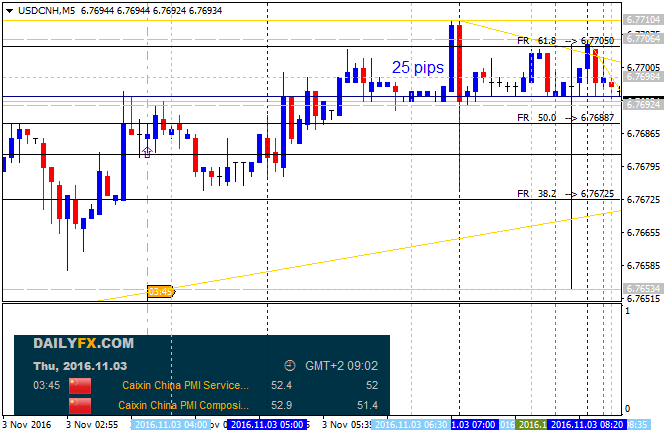 CNY News-usdcnh-m5-alpari-limited.png