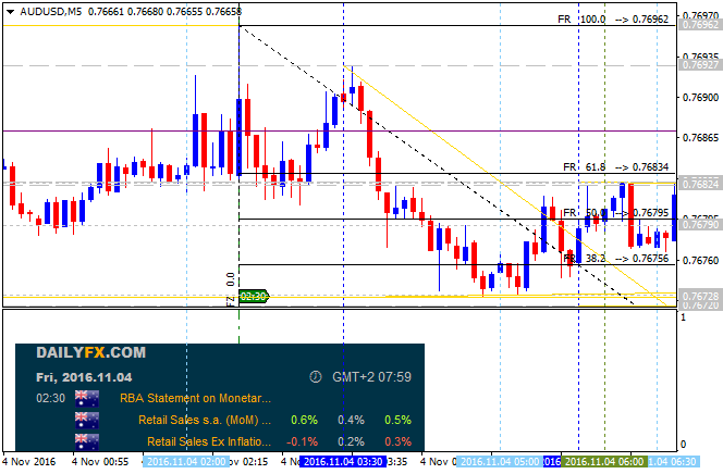 AUD News-audusd-m5-alpari-limited.png