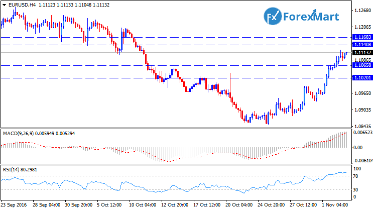 Daily Market Analysis from ForexMart-eurusdtech03.png