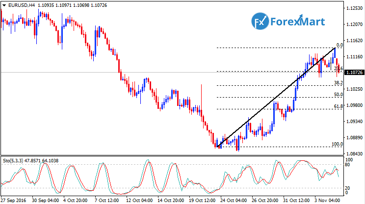 Daily Market Analysis from ForexMart-eurusdfund07.png