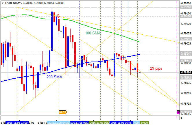 CNY News-usdcnh-m5-alpari-international-limited-2.png