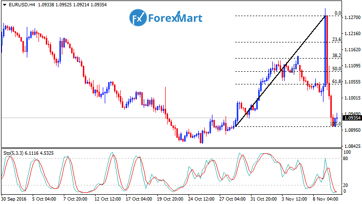 Daily Market Analysis from ForexMart-eurusdfund08.png