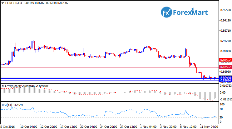 Daily Market Analysis from ForexMart-eurgbp15.png