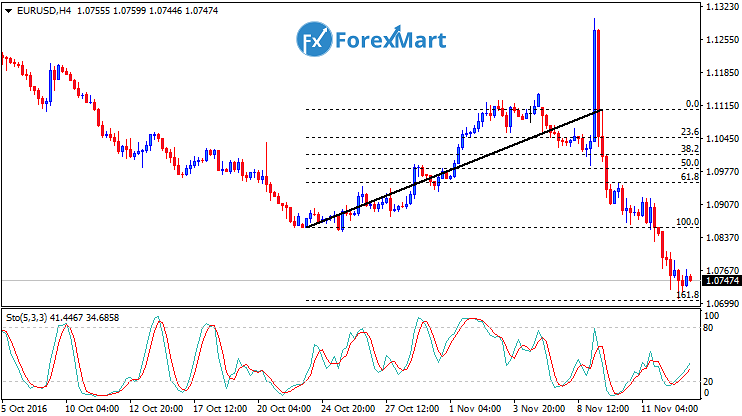 Daily Market Analysis from ForexMart-eurusdfund15.png