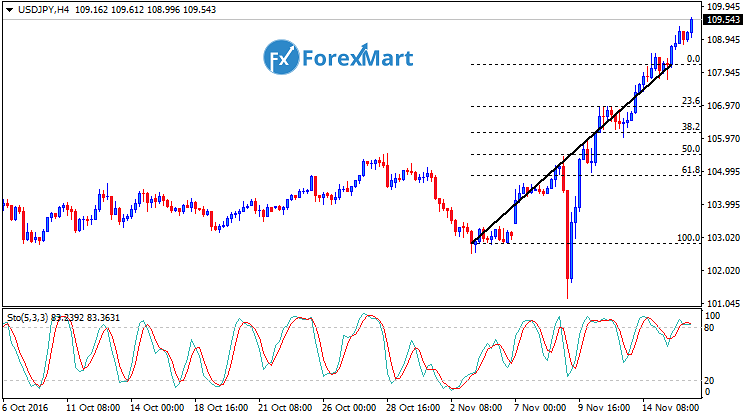 Daily Market Analysis from ForexMart-usdjpyfund16.png